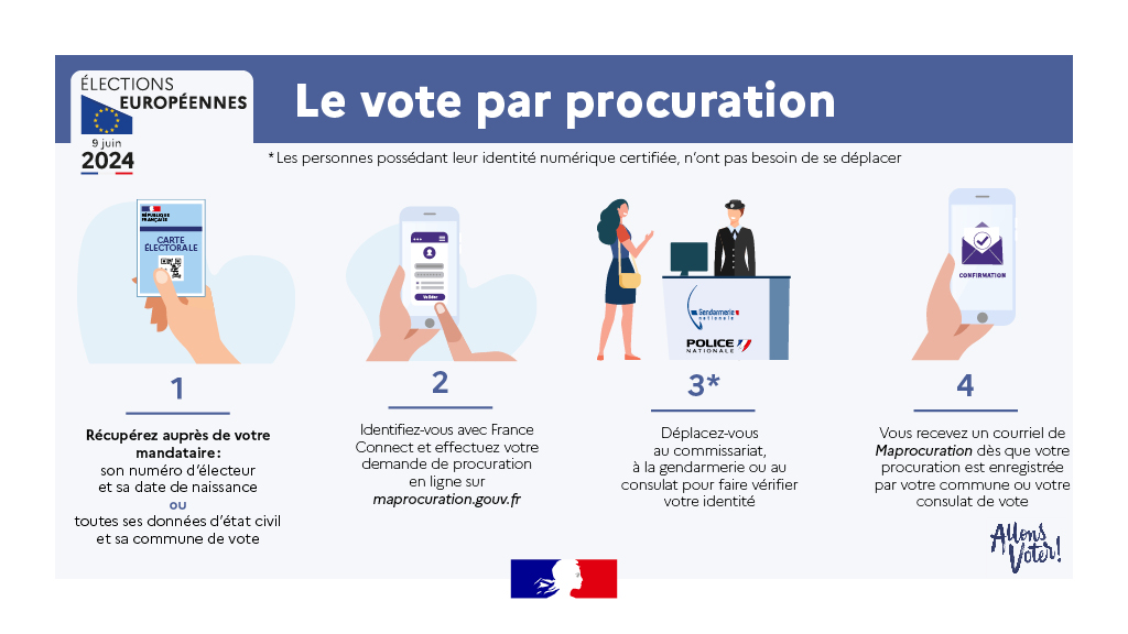Image sur le Vote par procuration 